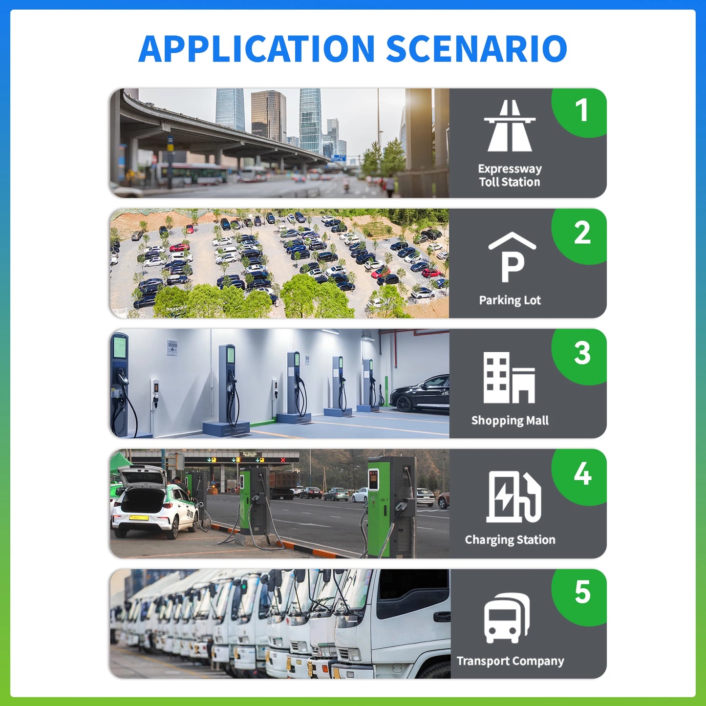 120KW DC Fast EV Charger Station